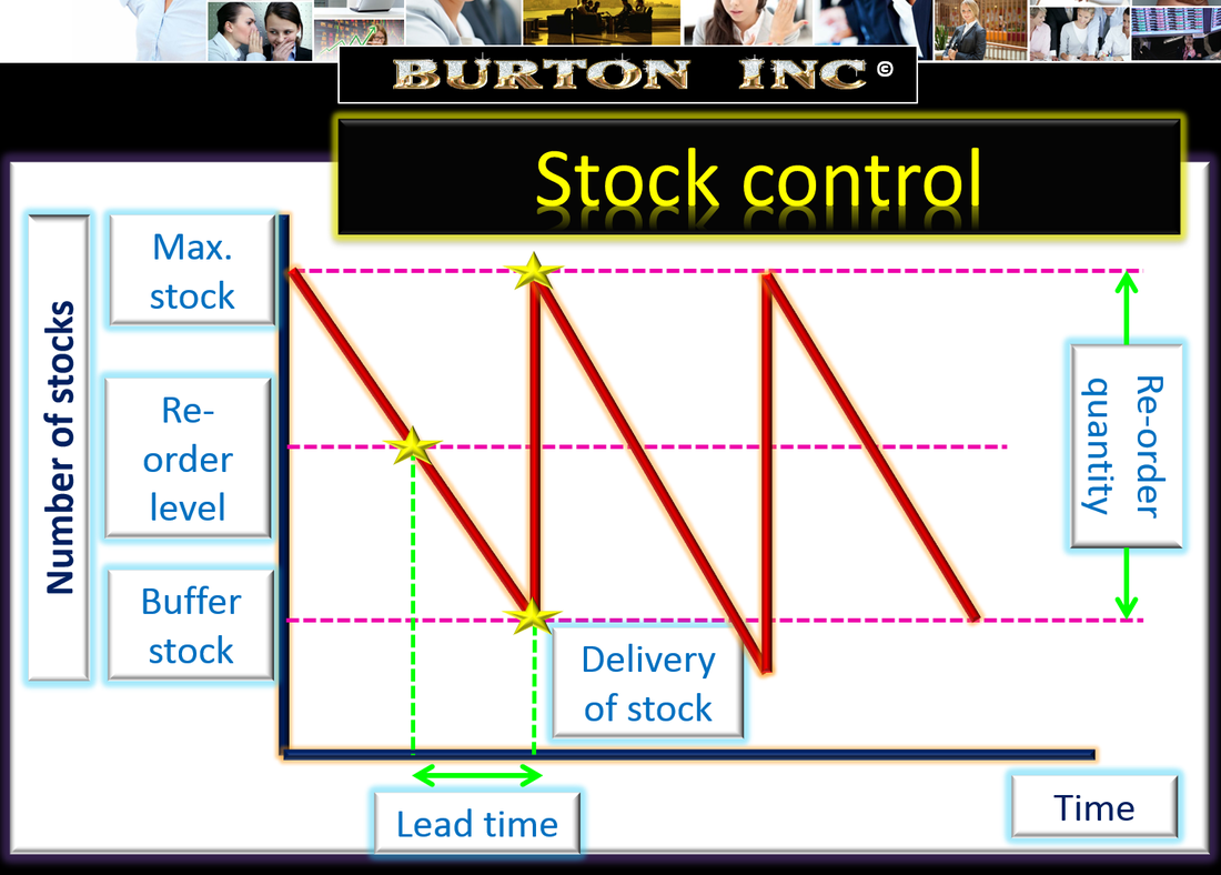 Stock Control Chart Worksheet